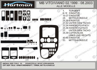 Mercedes Vito W638 1996-2003 Habillage de tableau de bord VIP (1999-2003) photo 5