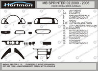Mercedes Sprinter W901/902/903/904/905 1995–2006 (cdi, 2000-2006) Garnitures de tableau de bord (Vip-Hartman) Aluminium photo 2