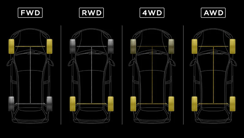 Types de transmission : AWD, FWD, RWD et autres - quelle est la différence ?