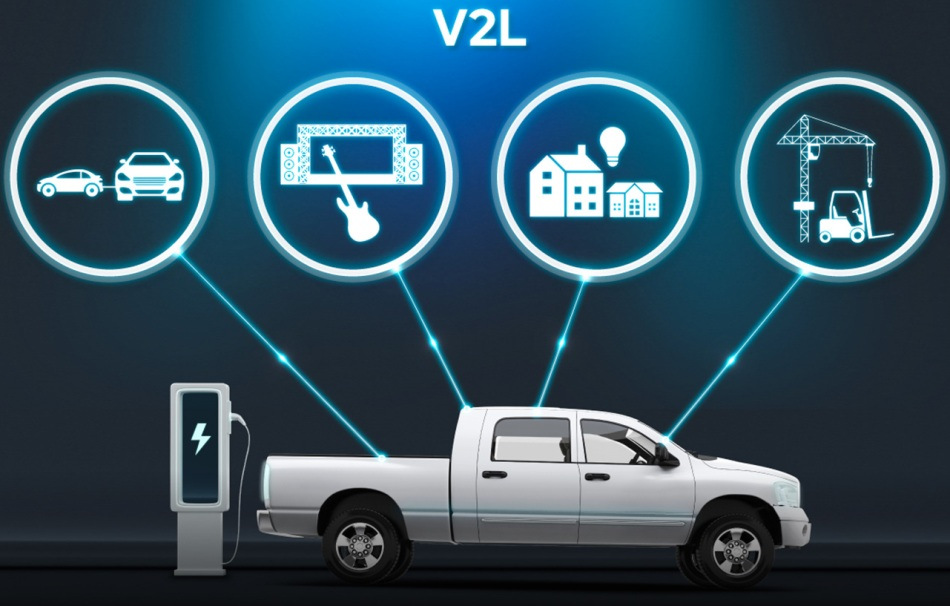 Qu’est-ce que le V2L dans une voiture ?