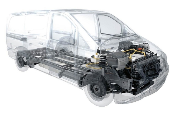 Mercedes-Benz traduit Vito et Sprinter sur la traction électrique