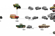 L’histoire de la marque Jeep photo 1