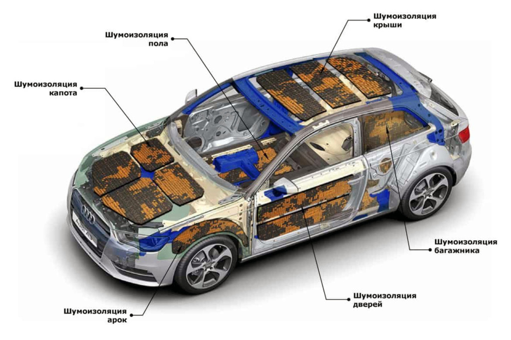 Insonorisation de la voiture et pourquoi est-elle nécessaire