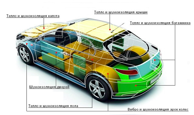 Insonorisation automobile à faire soi-même: les principales étapes