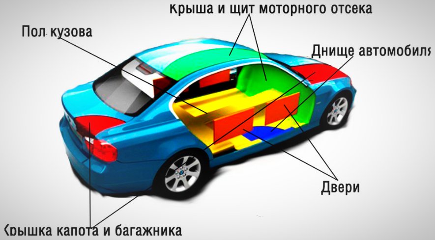 Insonorisation d’une voiture: conseils utiles