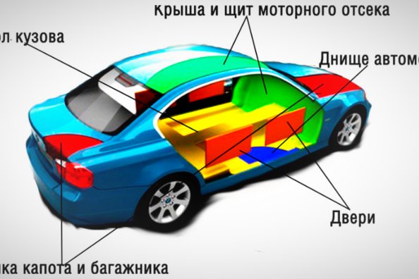 Insonorisation d’une voiture: conseils utiles