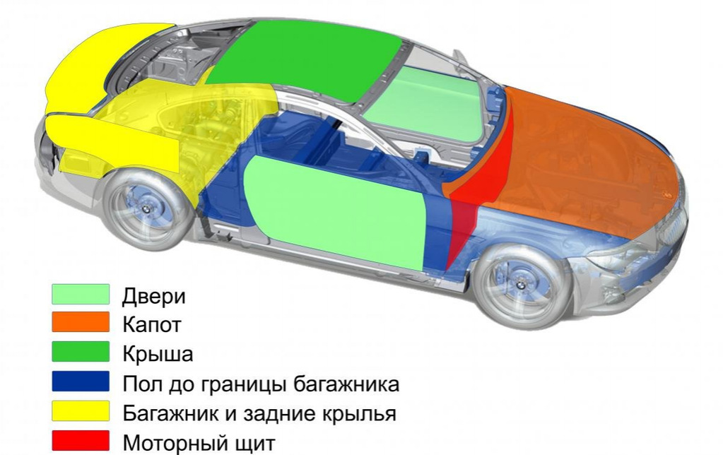 Insonorisation automobile: prix